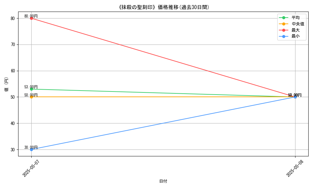 graph_card_123262