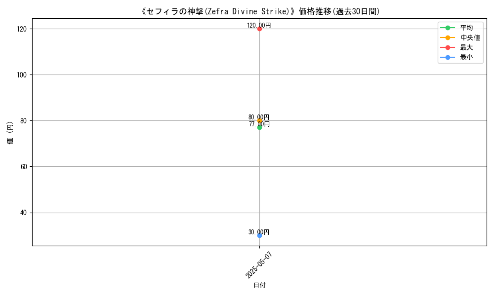 graph_card_123272