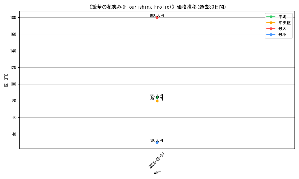 graph_card_123273