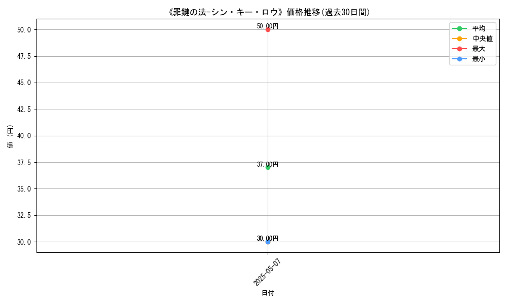 graph_card_123276