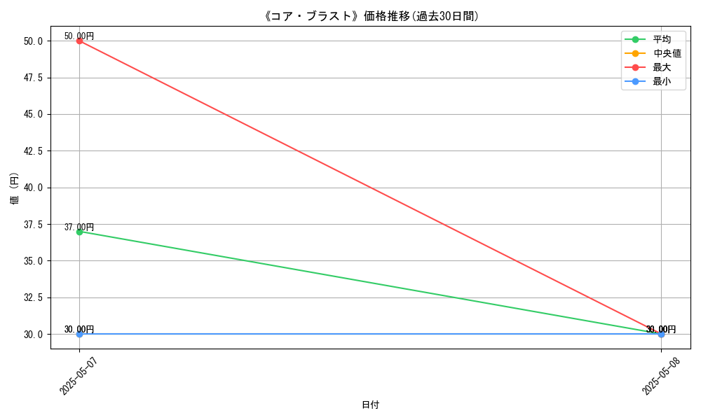 graph_card_123281