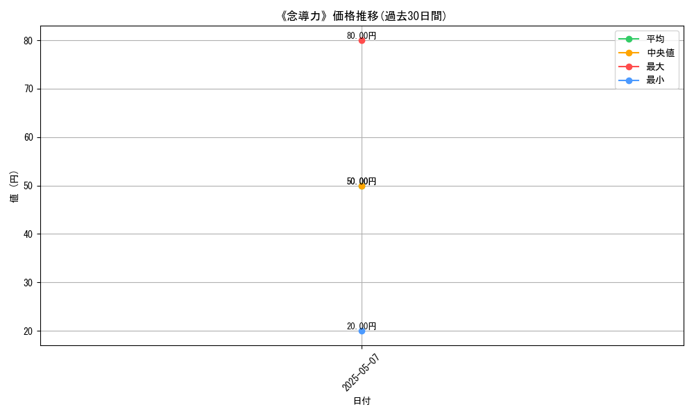 graph_card_123282