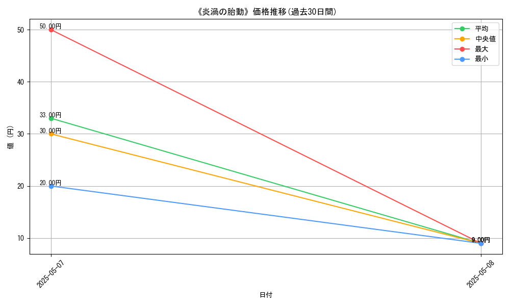graph_card_123285