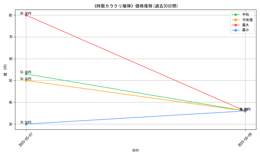 graph_card_123287