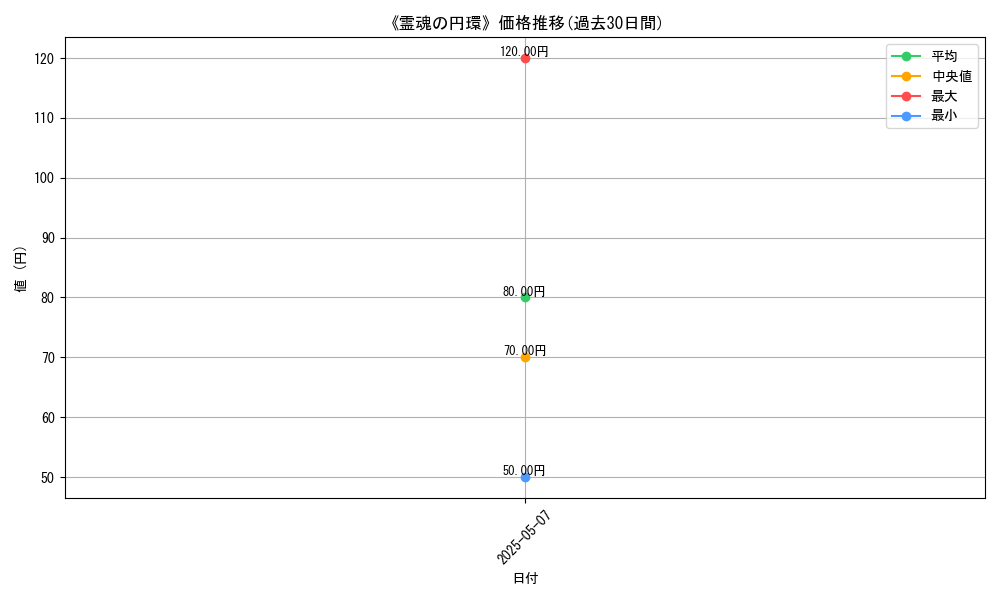 graph_card_123291
