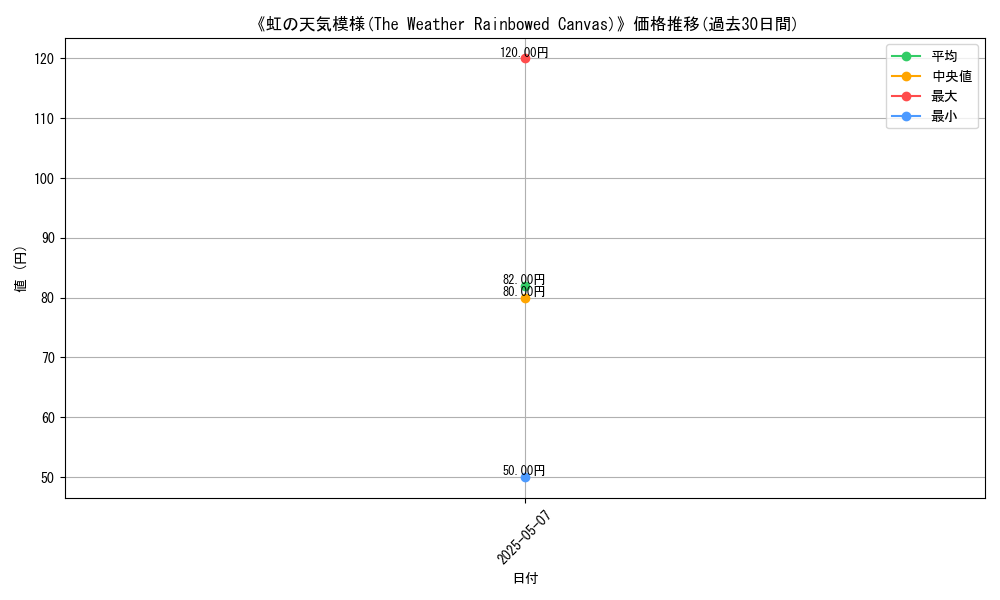 graph_card_123298