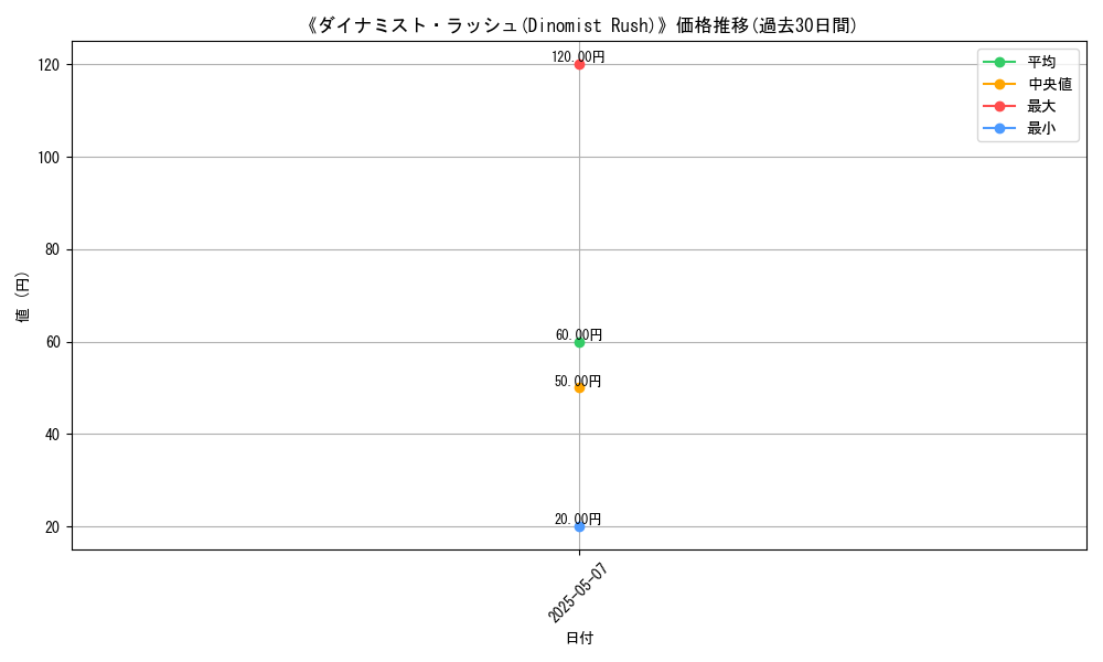 graph_card_123305
