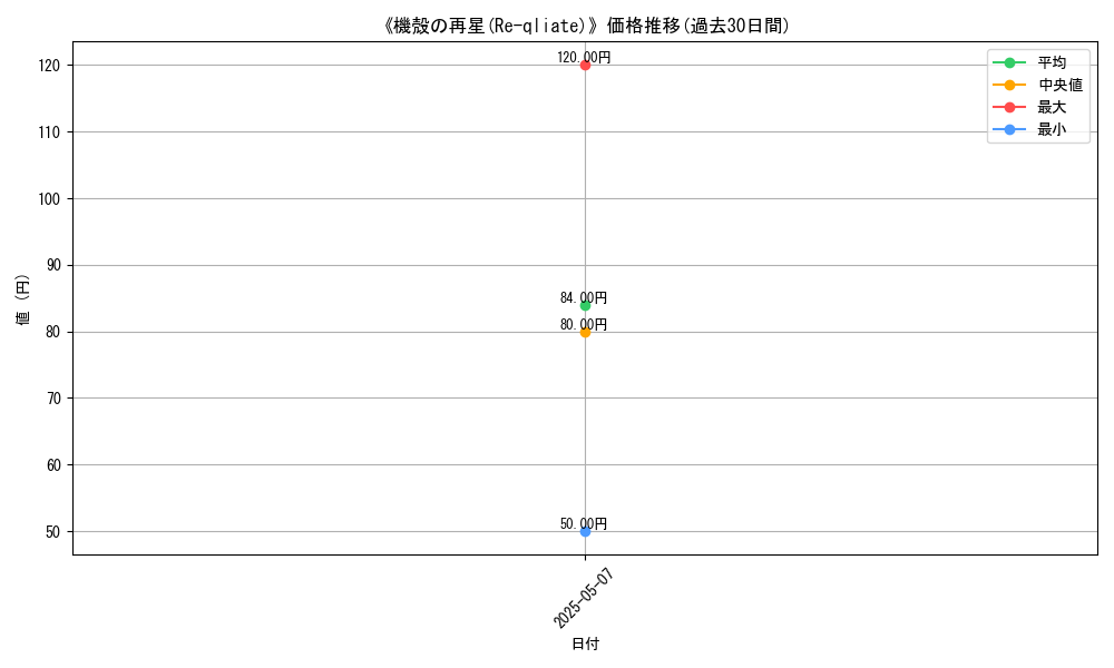graph_card_123307