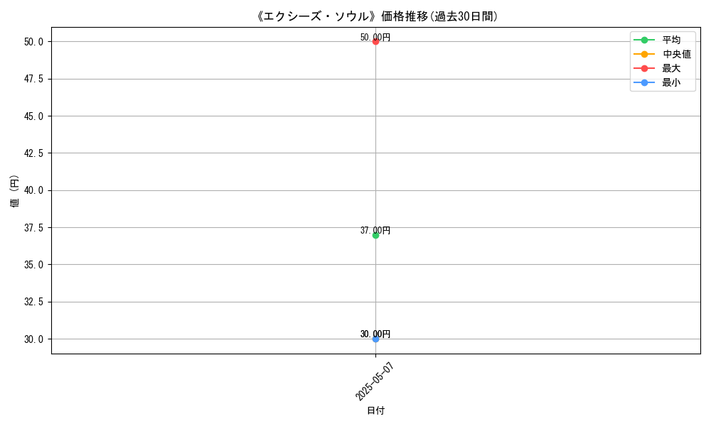 graph_card_123309