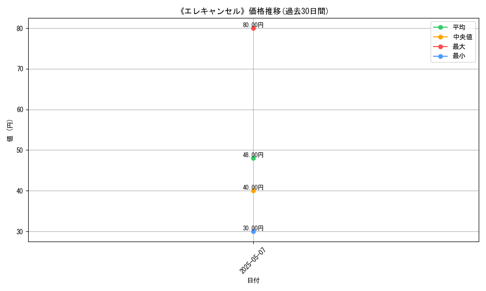 graph_card_123313