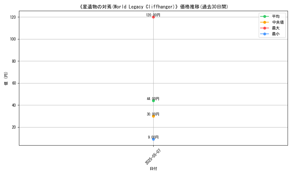 graph_card_123322