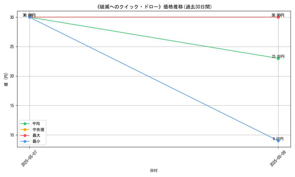graph_card_123324