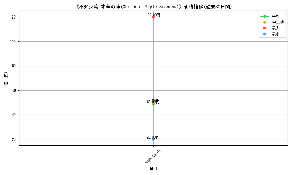 graph_card_123332