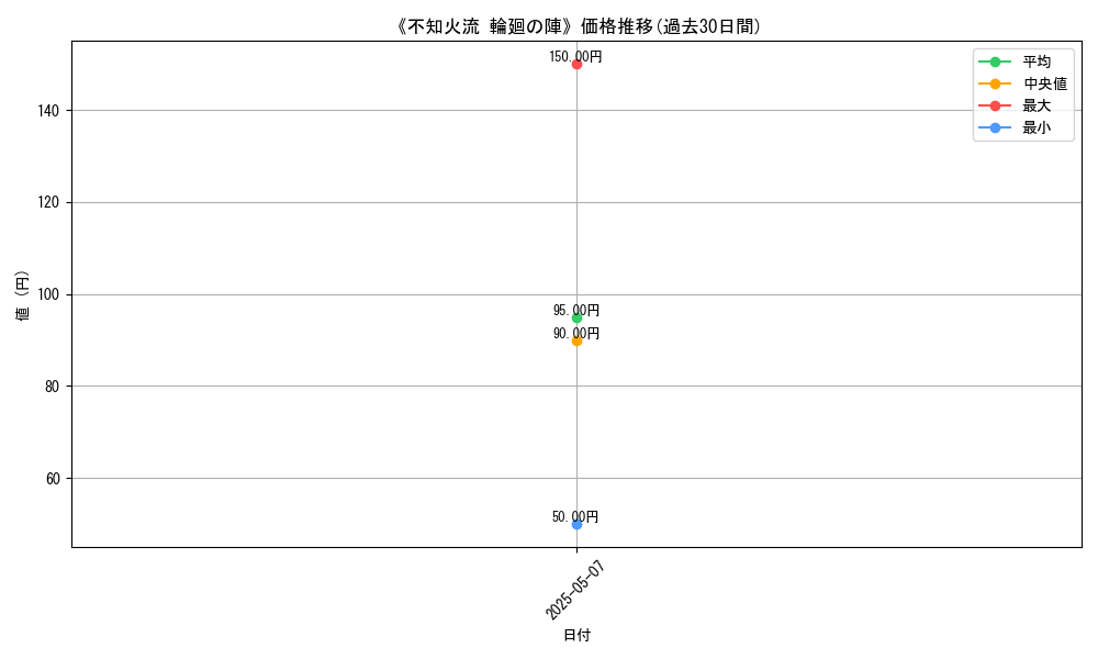 graph_card_123333