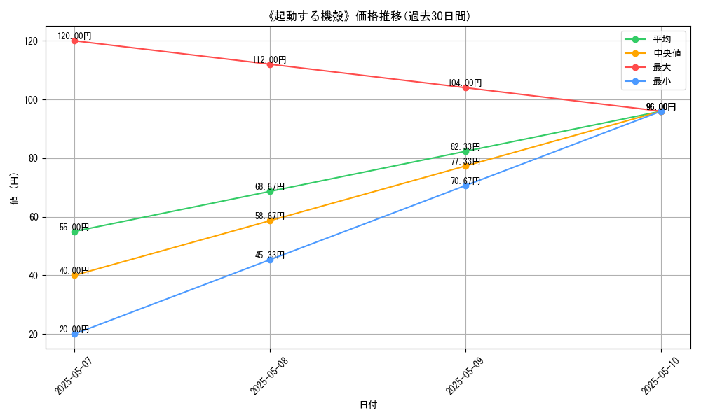 graph_card_123339