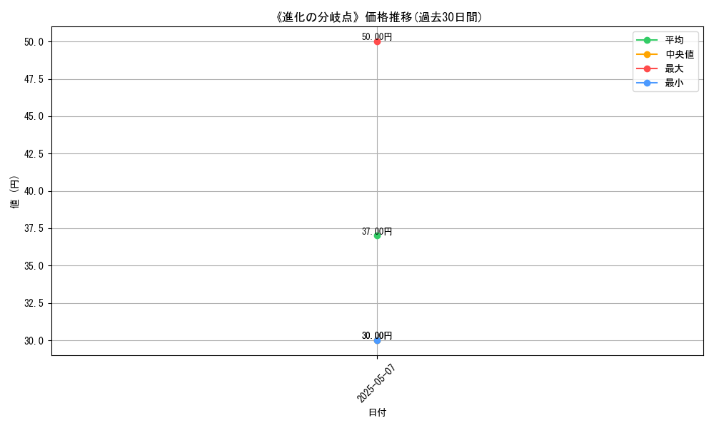 graph_card_123344