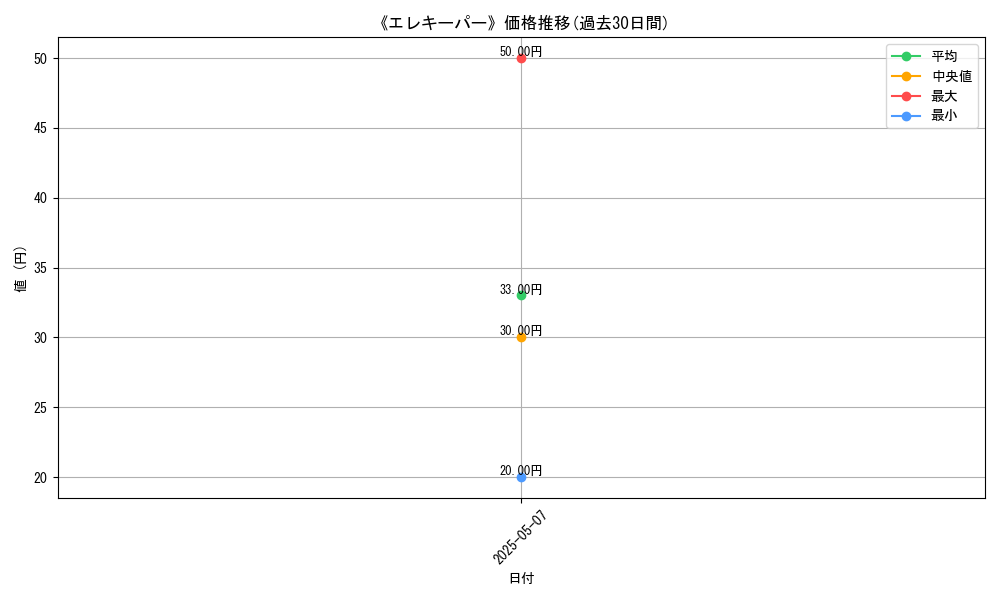 graph_card_123352