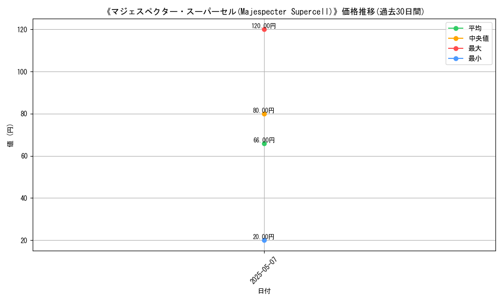graph_card_123354