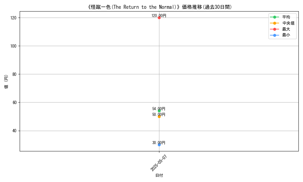 graph_card_123369