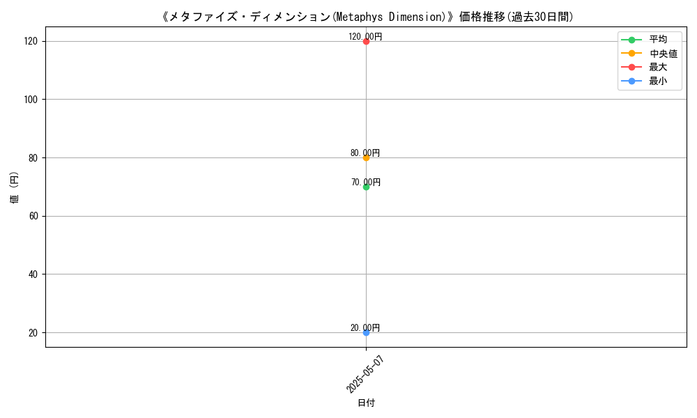 graph_card_123372