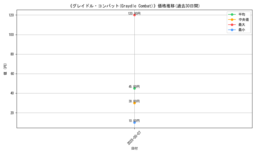 graph_card_123373