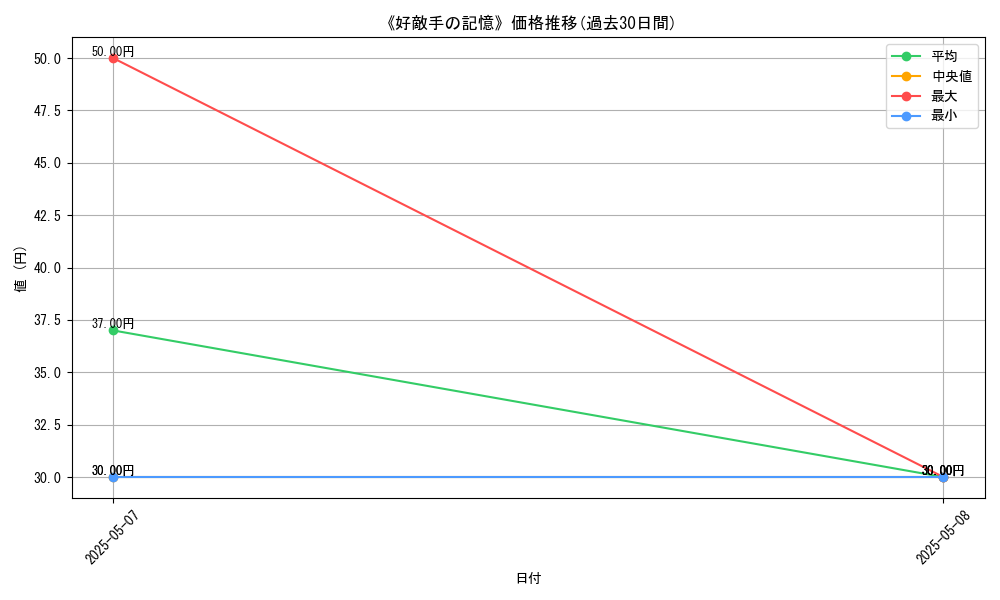 graph_card_123376