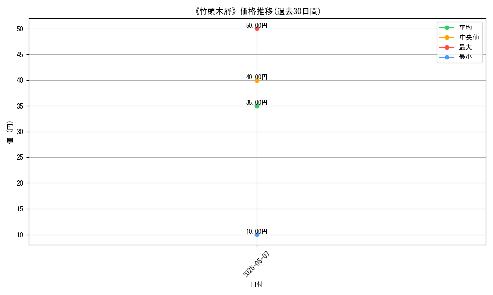 graph_card_123380