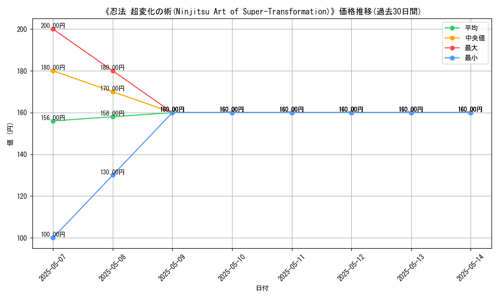 graph_card_123383