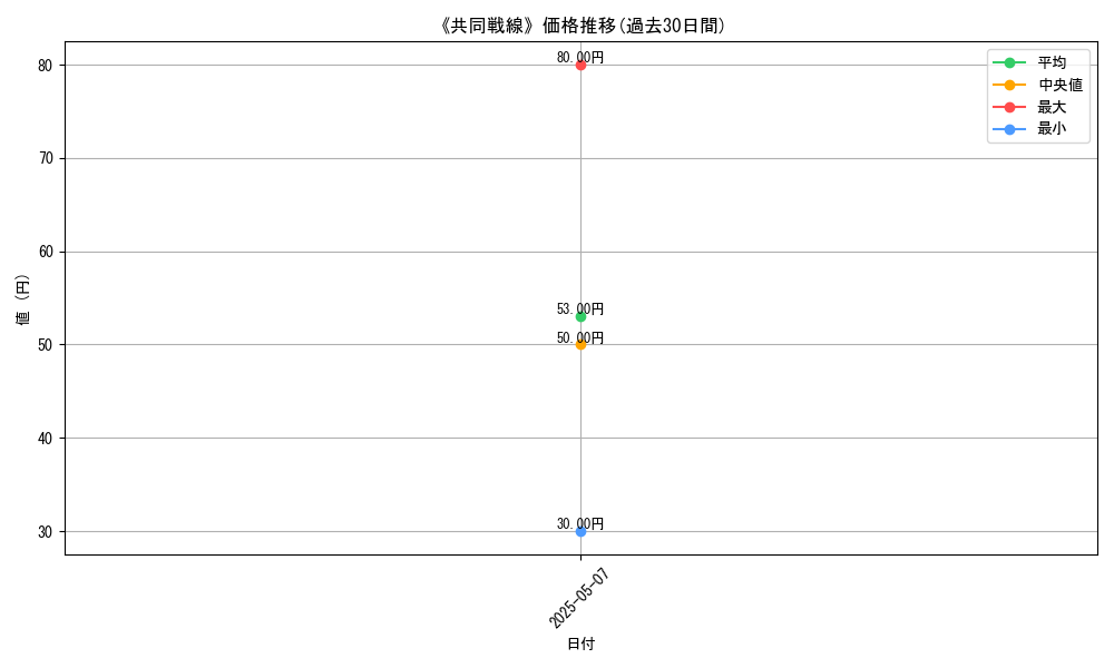 graph_card_123385