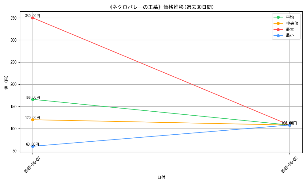graph_card_123403