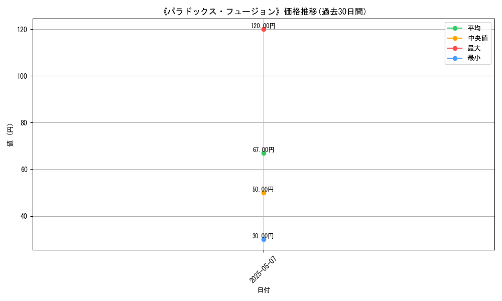 graph_card_123404