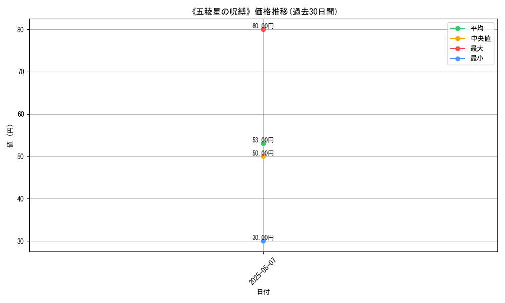 graph_card_123408