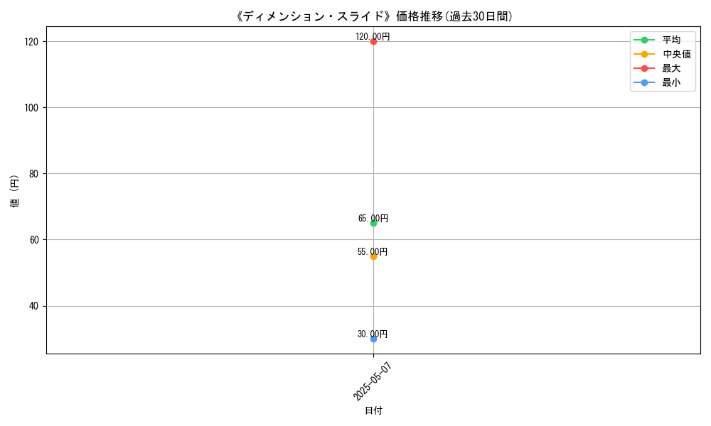 graph_card_123410