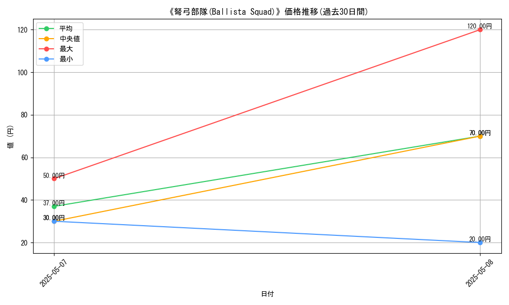 graph_card_123430