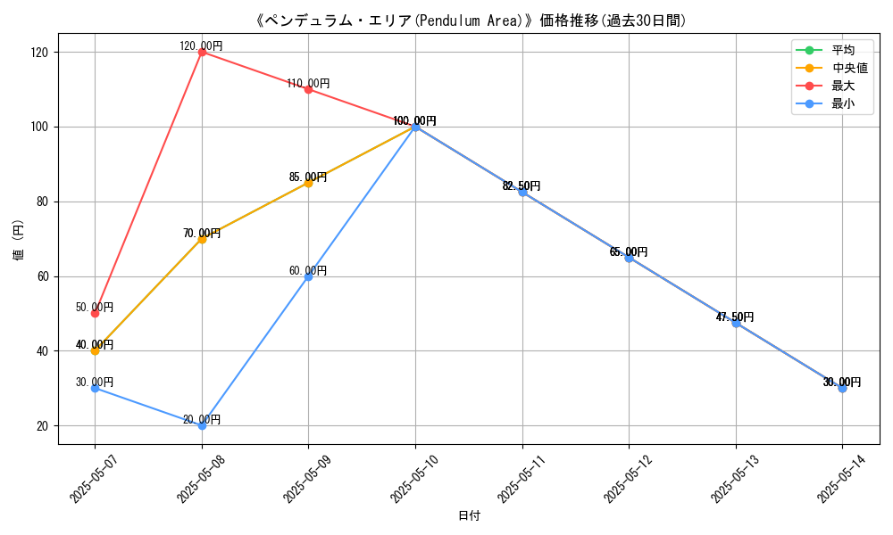 graph_card_123431