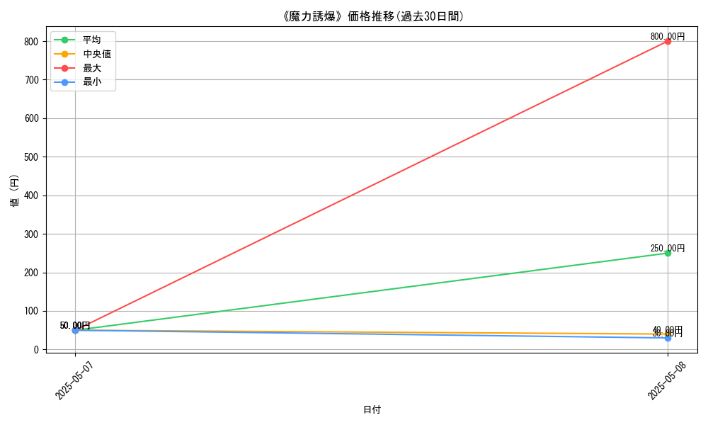 graph_card_123434