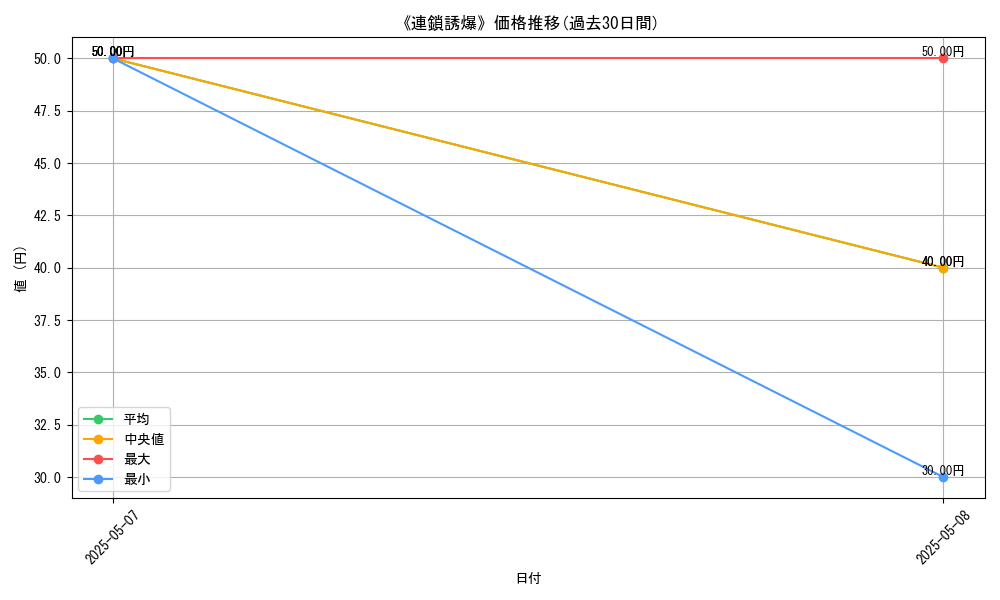 graph_card_123435