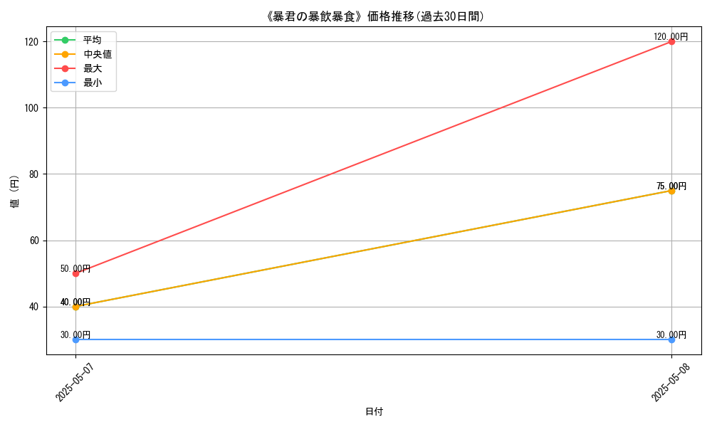 graph_card_123442
