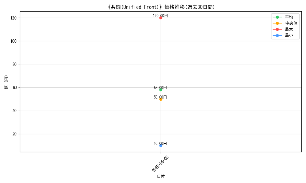 graph_card_123456