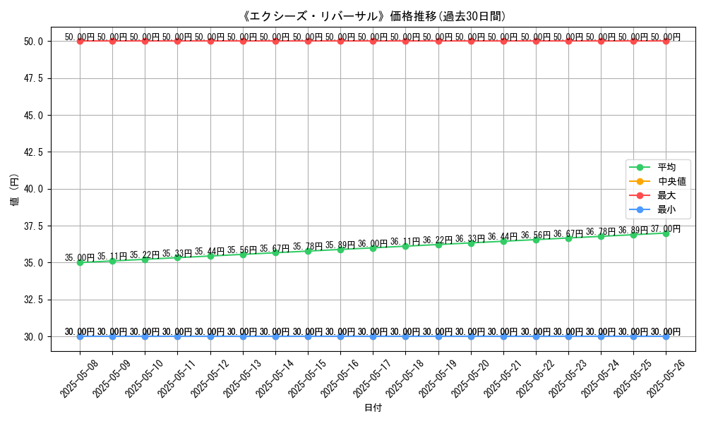 graph_card_123459
