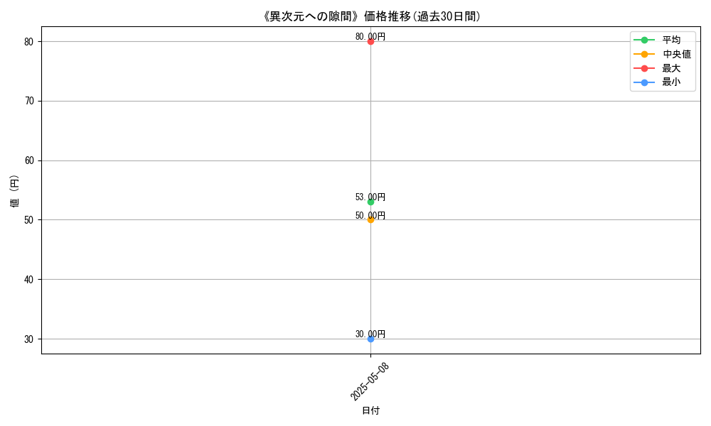 graph_card_123465