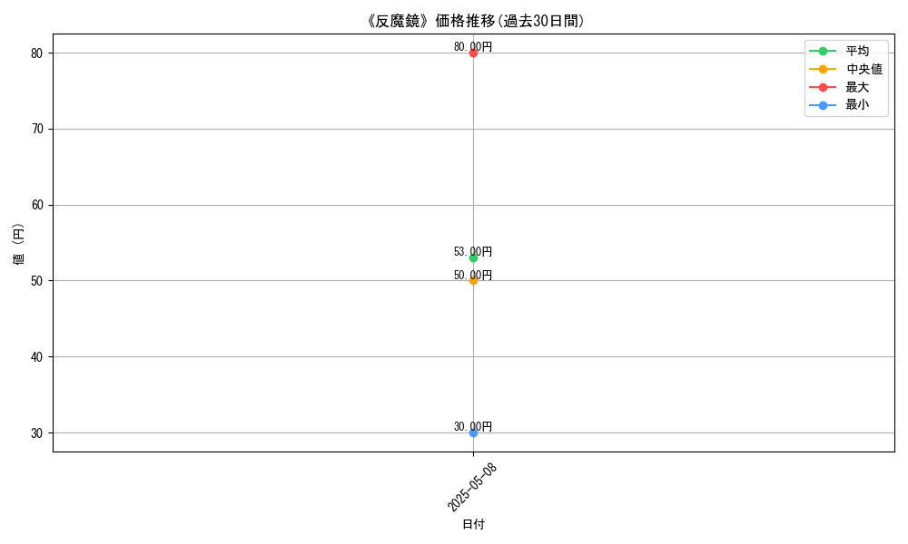 graph_card_123466