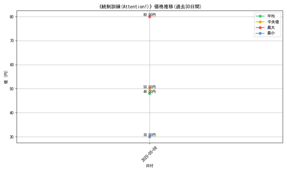 graph_card_123468