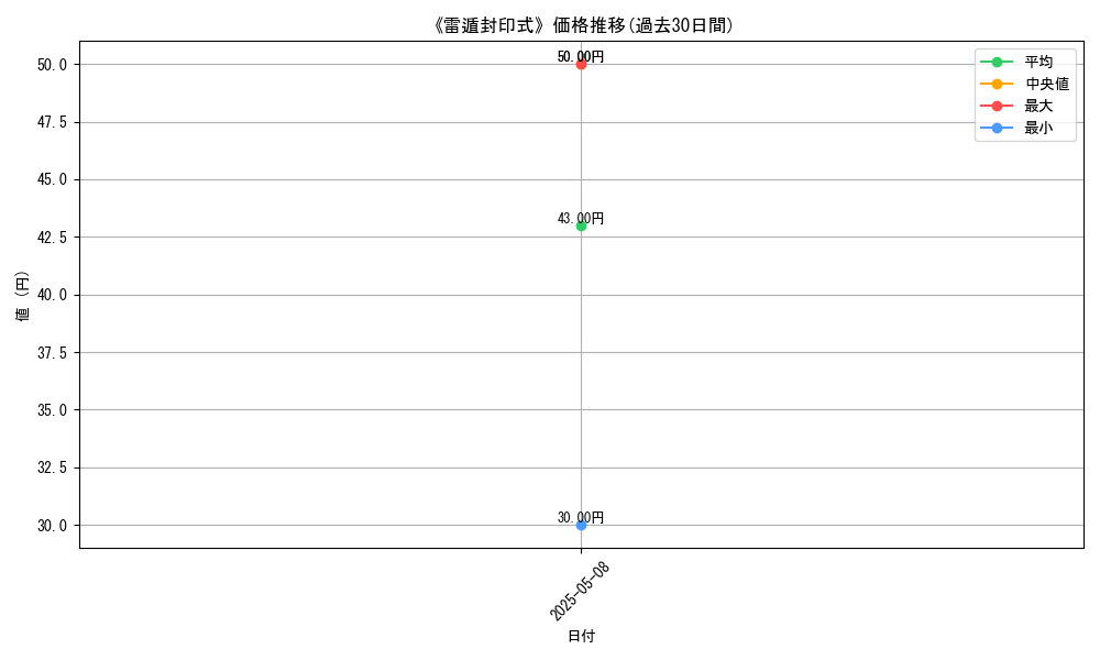 graph_card_123469