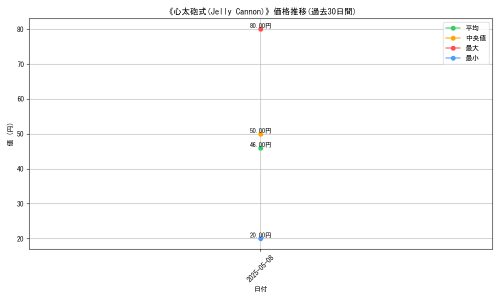 graph_card_123470