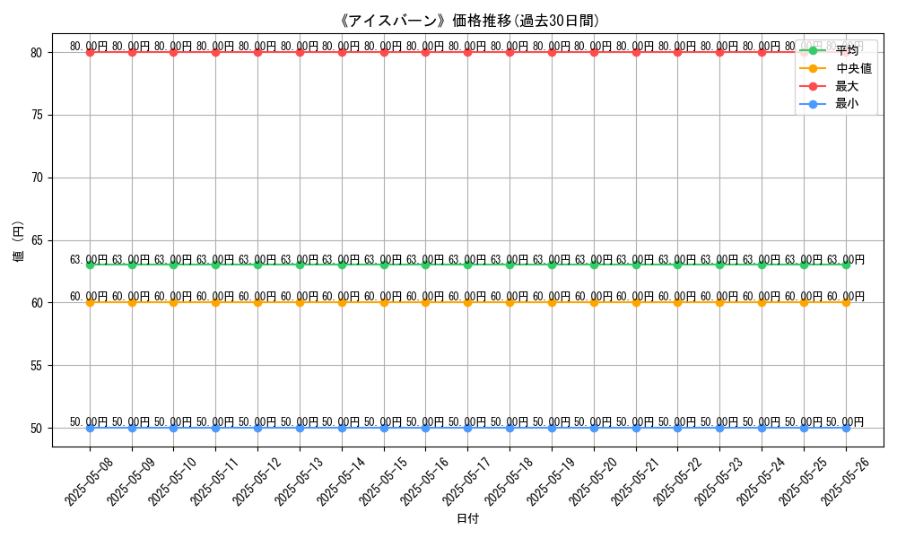 graph_card_123484