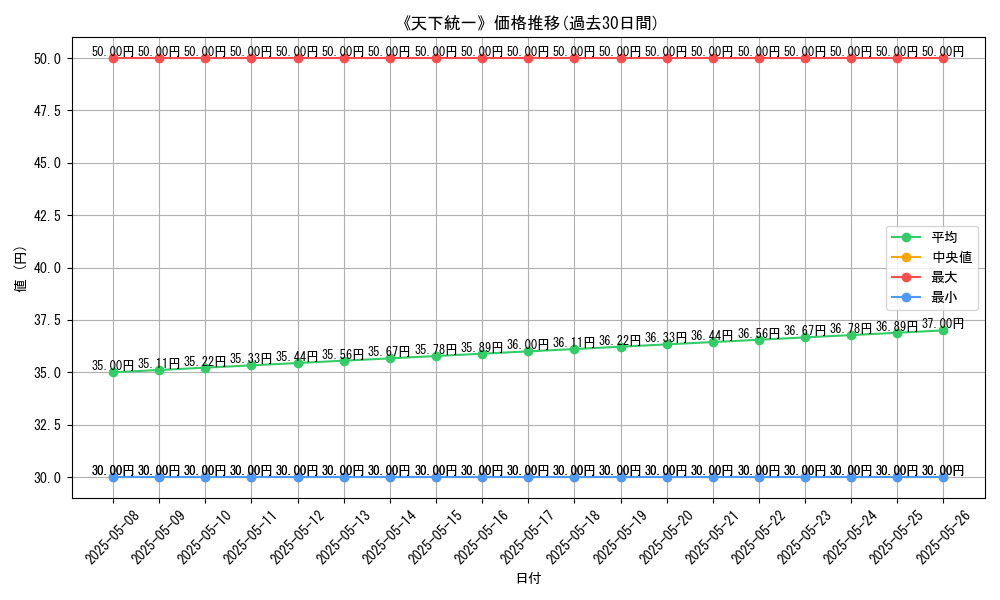 graph_card_123485