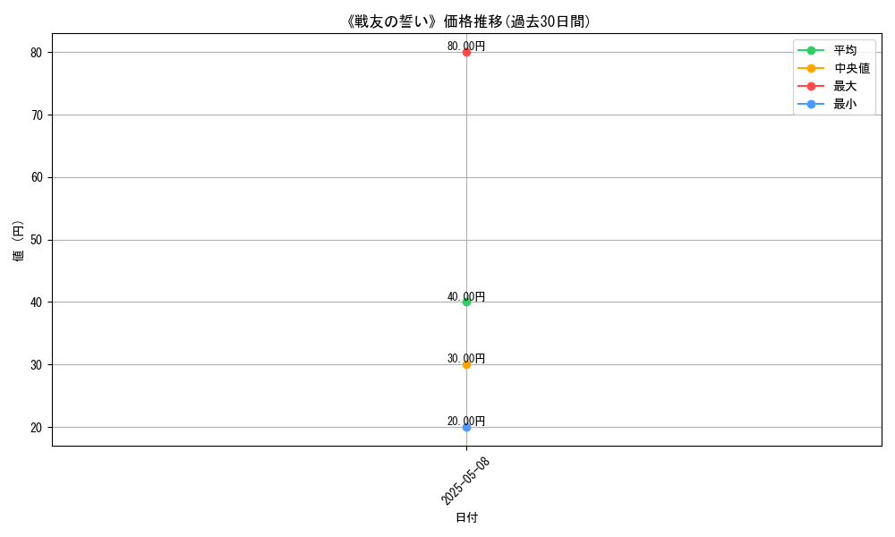 graph_card_123486