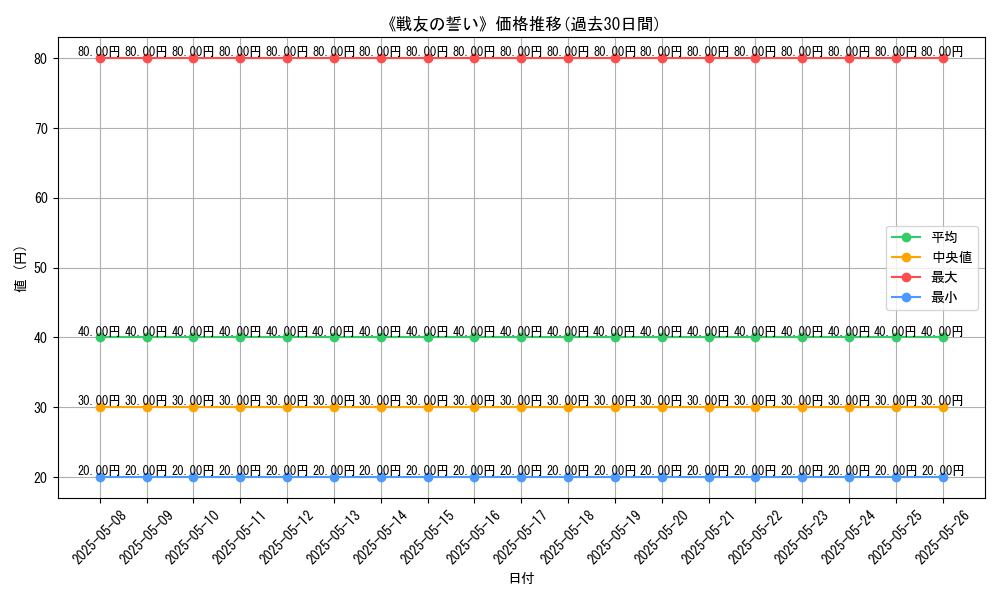 graph_card_123486