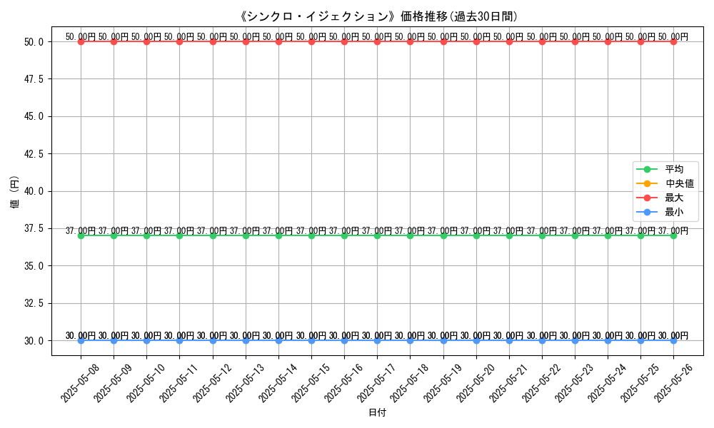 graph_card_123487
